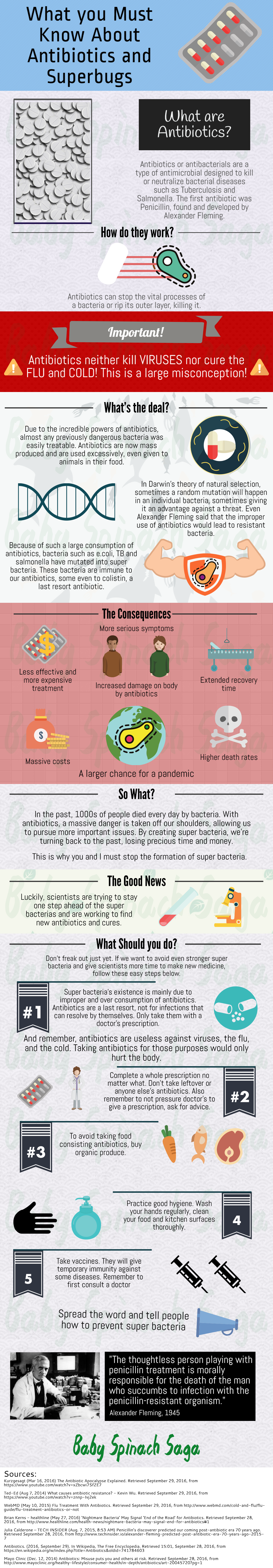 baby-spinach-saga-what-you-must-know-about-antibiotics-and-superbugs-infographic