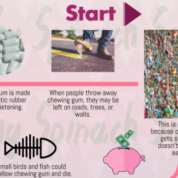 Chewing gum – A Litter Dilemma