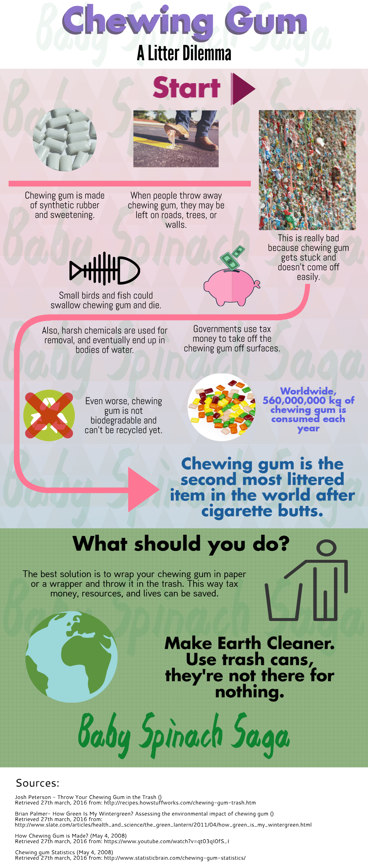 chewing-gum-litter-infographic-baby-spinach-saga