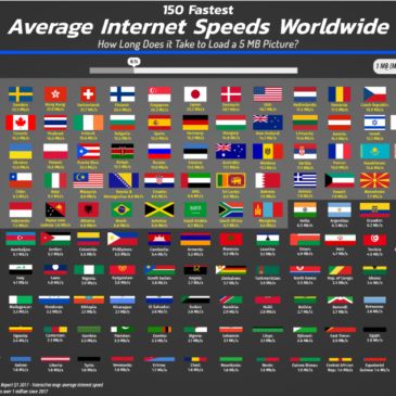 150 fastest Average Internet Speeds Worldwide: How Long Does it Take to Load a 5MB Picture?